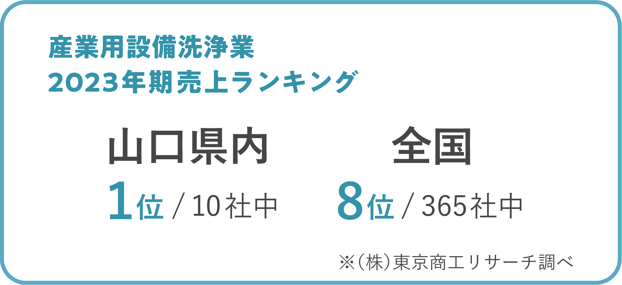 産業用設備洗浄業 売上・利益ランキング 山口県内1位